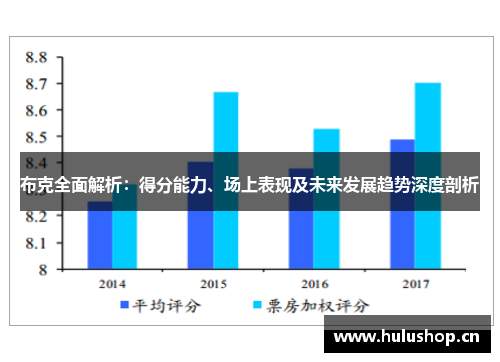 布克全面解析:得分能力、场上表现及未来发展趋势深度剖析 布克全面解析:得分能力、场上表现及未来发展趋势深度剖析